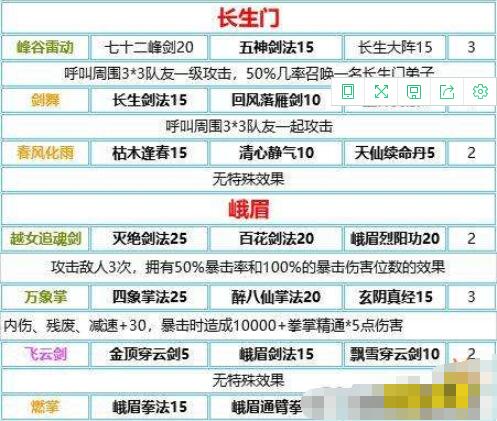 我的侠客武学秘奥义合成攻略 我的侠客武学秘奥义组合是什么