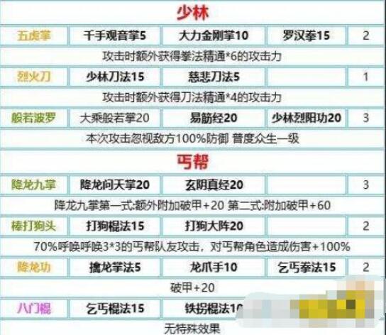 我的侠客武学秘奥义合成攻略 我的侠客武学秘奥义组合是什么