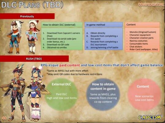 《怪猎物语2：破灭之翼》被黑 预计2021年6月发售