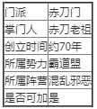 我的侠客赤刀门不传之秘怎么做？赤刀门不传之秘任务流程介绍