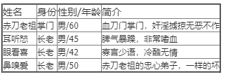 我的侠客赤刀门不传之秘怎么做？赤刀门不传之秘任务流程介绍