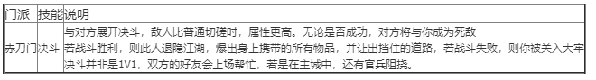 我的侠客赤刀门不传之秘怎么做？赤刀门不传之秘任务流程介绍