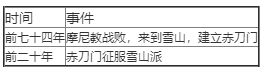 我的侠客赤刀门不传之秘怎么做？赤刀门不传之秘任务流程介绍