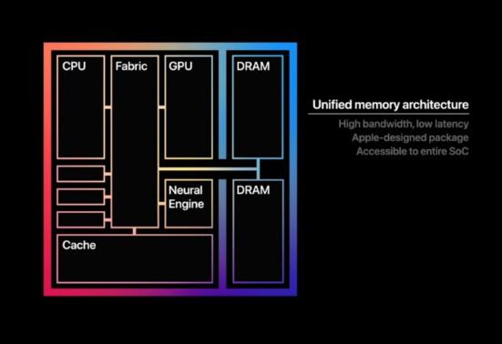 Mac版WPS版本升级 兼容性强