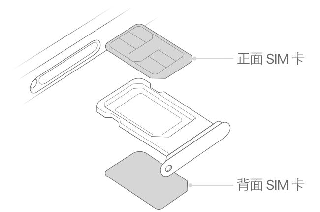iPhone12sim卡怎么放 iPhone12sim卡放入教程