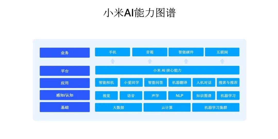 小米新一代小爱同学 5.0 发布