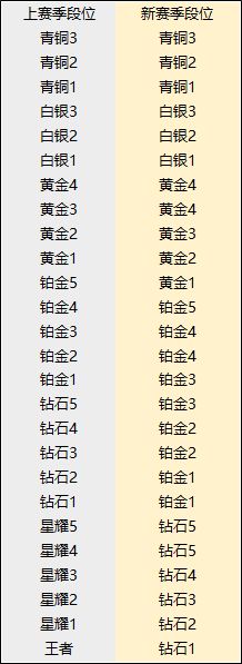 曙光英雄新手常见问题解答 曙光英雄新手基础问题