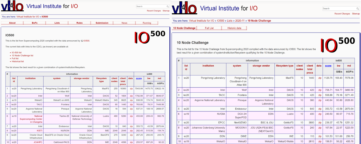 中国系统“鹏城云脑 II ” 首次获 IO500 排行榜冠军