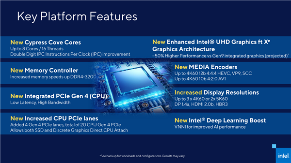 Intel 11代酷睿Rocket Lake系列2021年3月正式发布