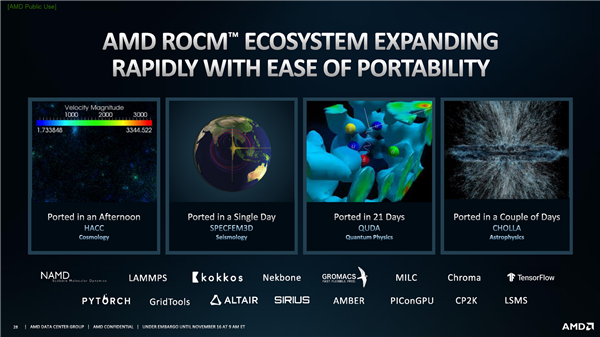 AMD全新GPU架构正式诞生：AI性能提升7倍