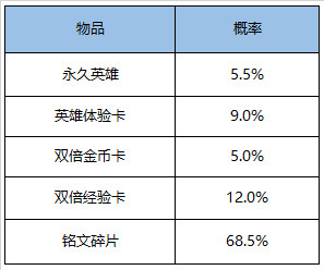 王者荣耀11月17日更新显示 将有限时活动好礼相送