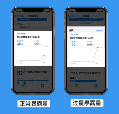 IOS14耳机音量小怎么办 IOS14耳机音量小解决方法