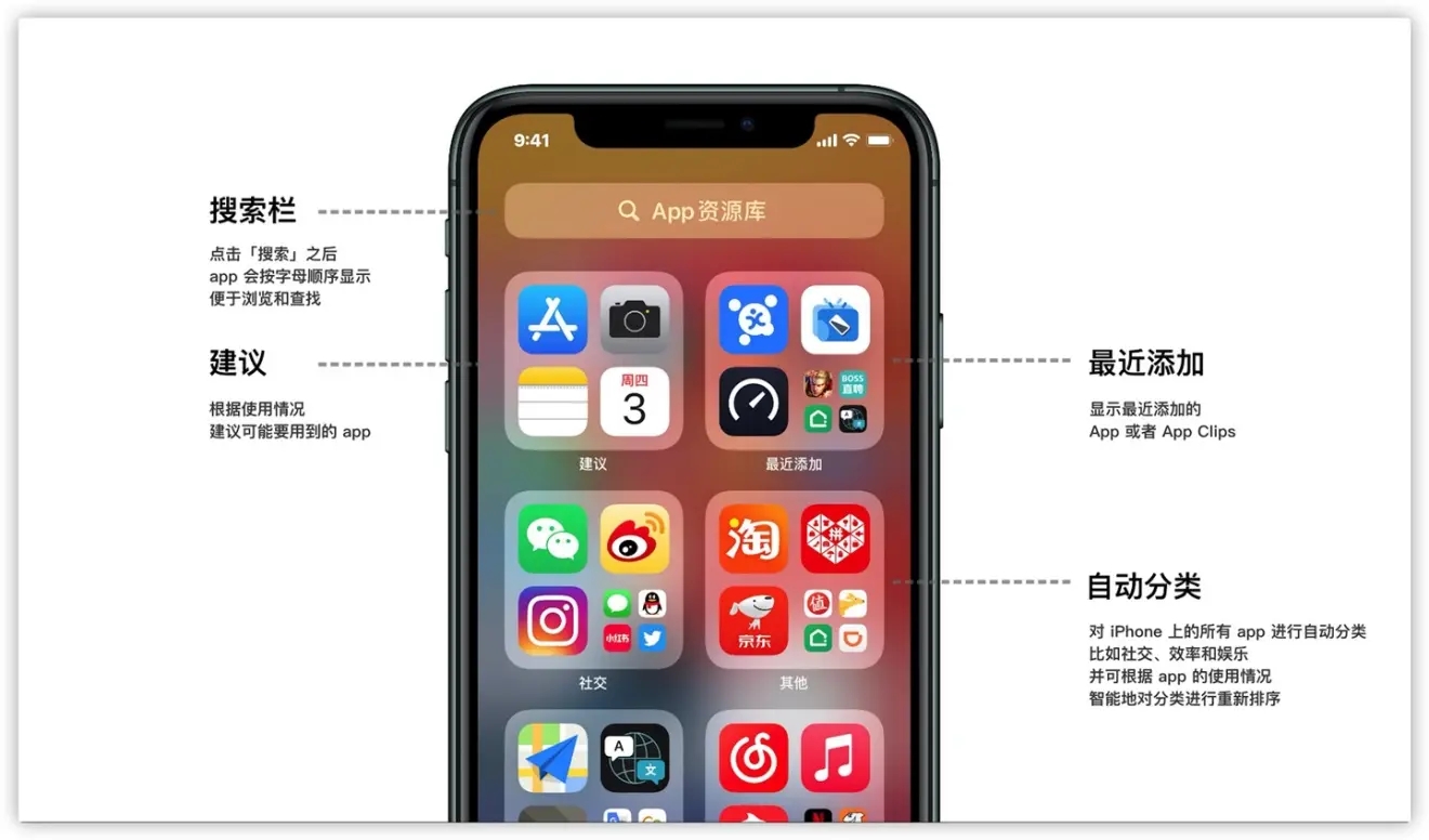 苹果手机移至app资源库是什么意思？ios14移至资源库功能作用解析