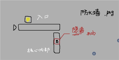 映月城与电子姬支线任务位置一览 支线任务在哪里开启