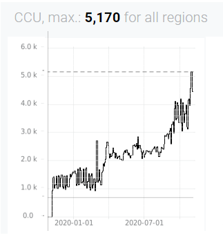 《速降王者》售出25万份 营收超500万美元