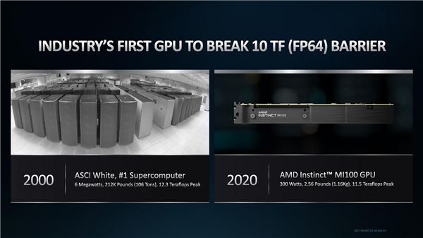 AMD全新GPU架构正式诞生：AI性能提升7倍