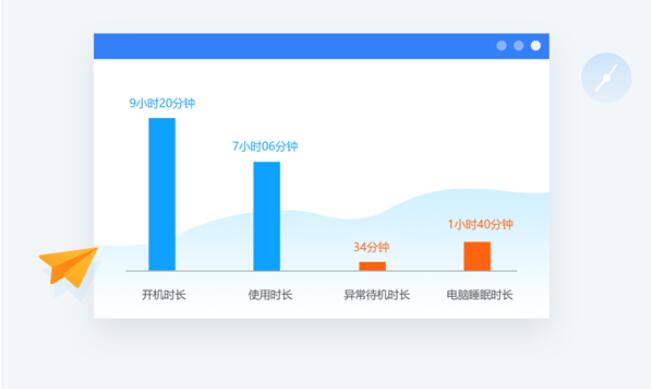 鲁大师发布鲁大师Pro 工作家庭两不误