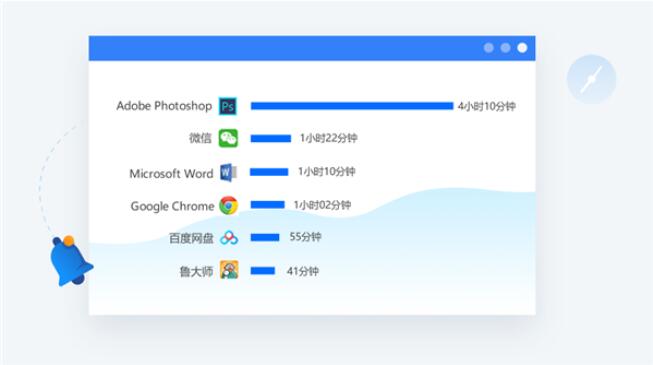 鲁大师发布鲁大师Pro 工作家庭两不误