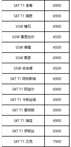 《英雄联盟》冠军战队皮肤限时发售