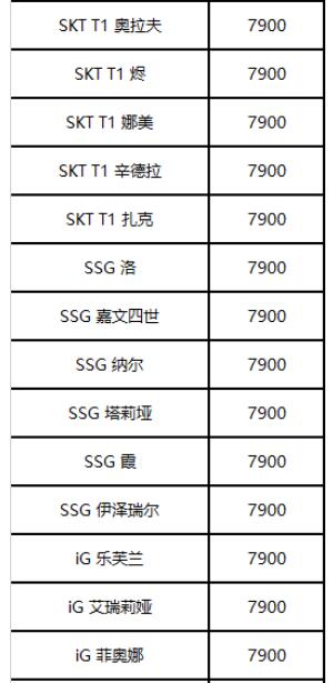 《英雄联盟》冠军战队皮肤限时发售