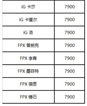 《英雄联盟》冠军战队皮肤限时发售