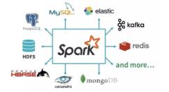 Adobe推出Spark更新 带来1万多个设计资产