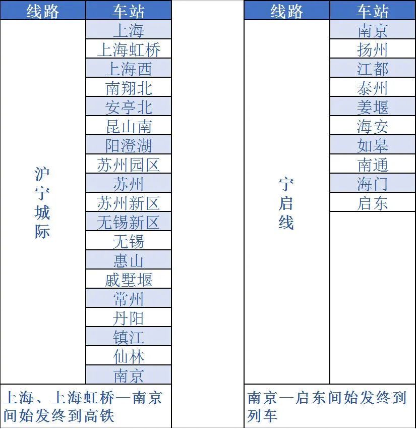 铁路12306怎么开通e卡通? 铁路12306开通e卡通的步骤教程