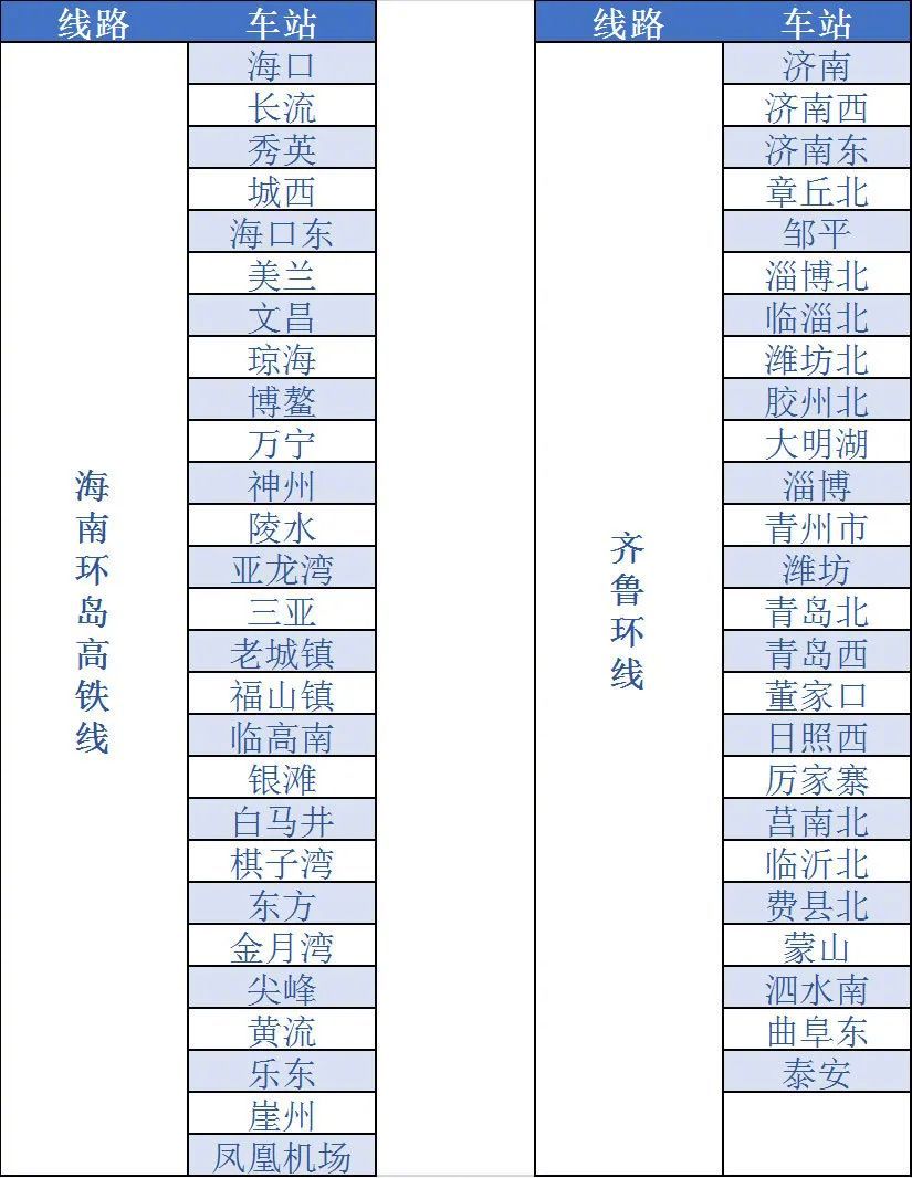 铁路12306怎么开通e卡通? 铁路12306开通e卡通的步骤教程