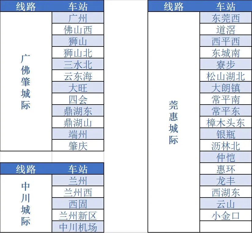 铁路12306怎么开通e卡通? 铁路12306开通e卡通的步骤教程