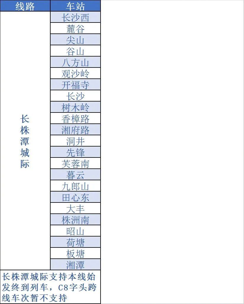 铁路12306怎么开通e卡通? 铁路12306开通e卡通的步骤教程