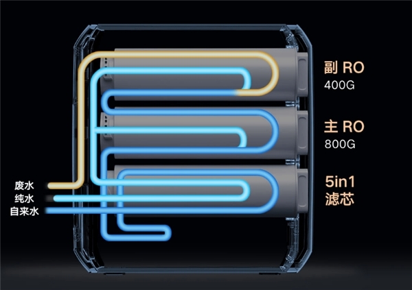 云米净水器1200G今日发布：颜值绝佳 到手价3299元