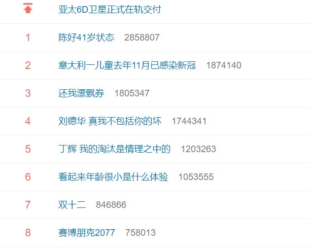 《赛博朋克2077》上微博热搜 热度55万