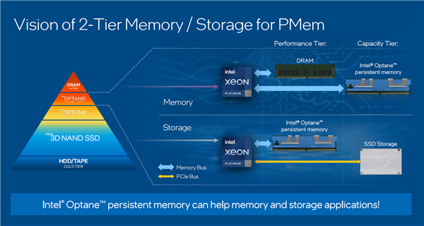 Intel迎来第三代傲腾持久内存：全新革命性内存