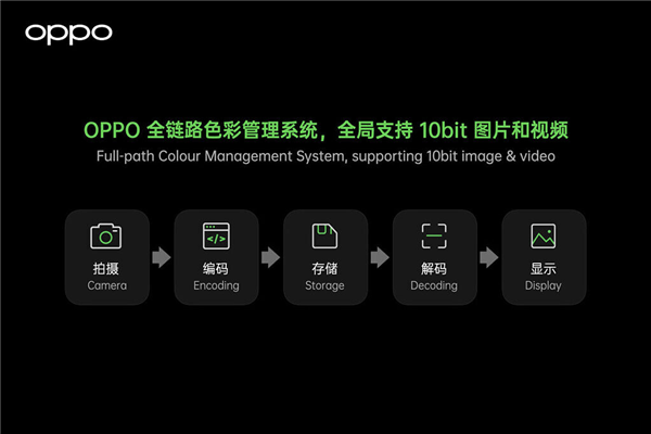 OPPO Find X3系列曝光：将于2021年Q1发布