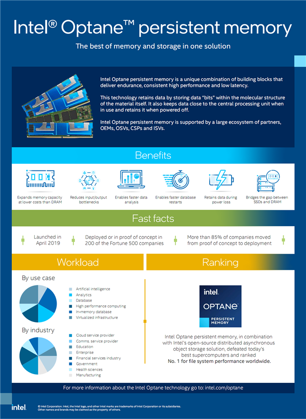 Intel迎来第三代傲腾持久内存：全新革命性内存