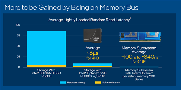 Intel迎来第三代傲腾持久内存：全新革命性内存