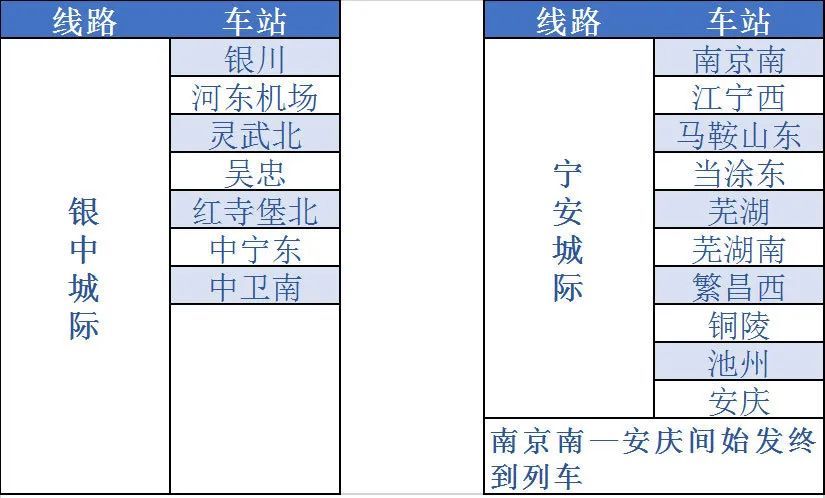 铁路12306怎么开通e卡通? 铁路12306开通e卡通的步骤教程