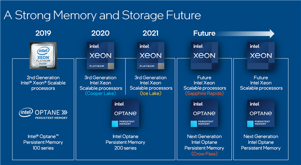 Intel迎来第三代傲腾持久内存：全新革命性内存