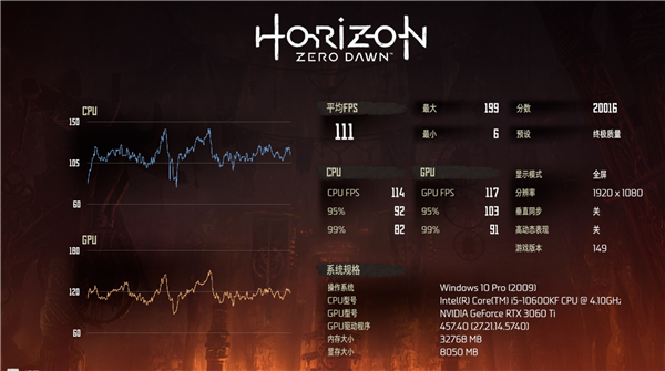 酷睿i5-10600KF下凡：6核4.8GHz、游戏性能无虞