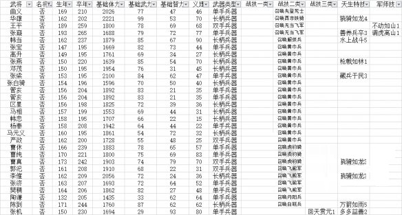 三国群英传8武将必杀技怎么学 三国群英传8武将必杀技有哪些