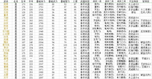 三国群英传8武将必杀技怎么学 三国群英传8武将必杀技有哪些