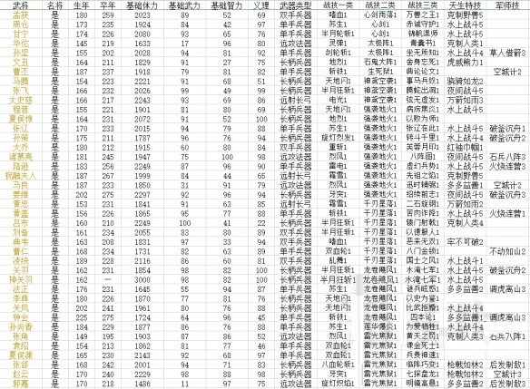 三国群英传8武将必杀技怎么学 三国群英传8武将必杀技有哪些