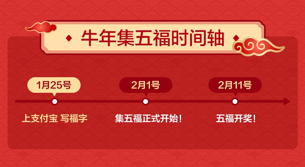 支付宝2021集五福活动2月1日正式上线 新增写福字玩法