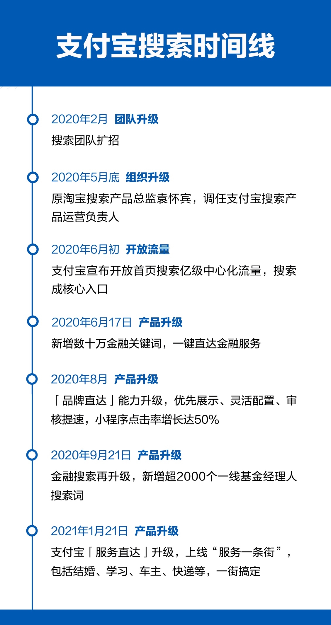 支付宝搜索页“服务直达”升级:新增功能“服务一条街”上线