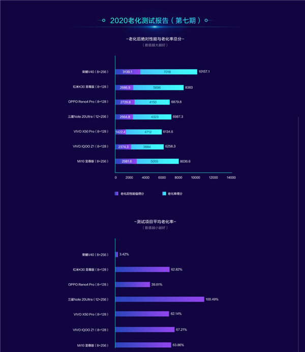 荣耀V40将于1月18日正式亮相：支持300Hz触控采用率