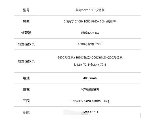 华为nova7 SE 乐活版参数外泄：搭载麒麟820E 定价为2000元左右