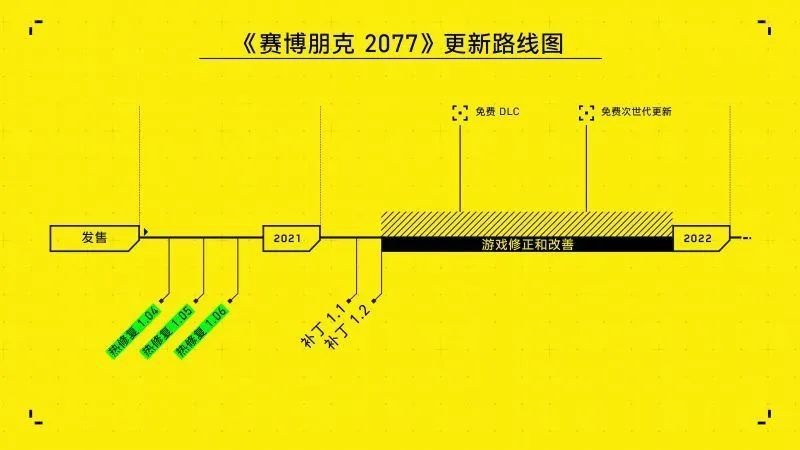 《赛博朋克 2077》新玩法来啦!官方上线 Mod 工具