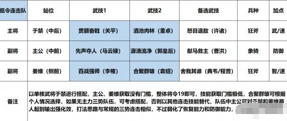 鸿图之下于禁黑科技阵容搭配推荐 鸿图之下于禁黑科技阵容怎么搭配