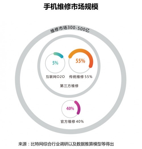 熟悉的魅族回来了!魅族科技与苏宁易购战略合作开启