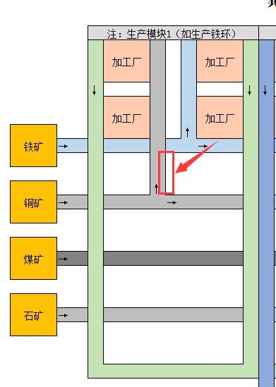 戴森球计划生产线怎么建设规划 戴森球计划生产路线详细规划思路